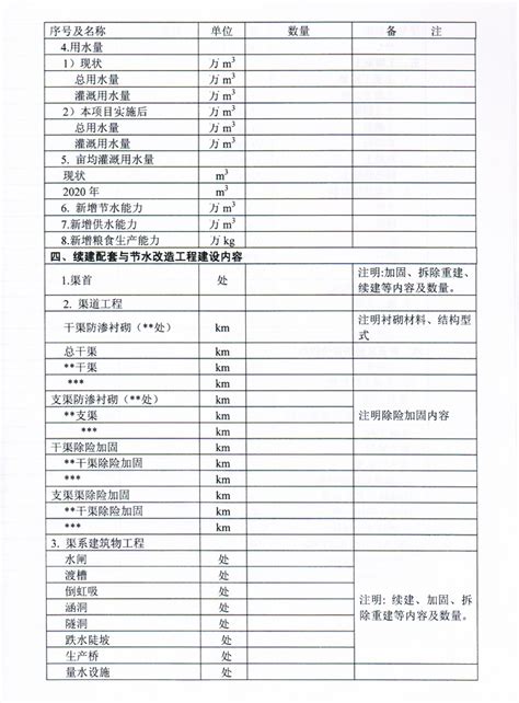 关于开展大型灌区续建配套与节水改造项目总体可行性研究报告审核工作的通知 中国节水灌溉网