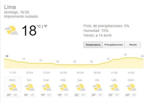 Clima De Lima Hoy Domingo 21 De Junio Pronostico Senhami Twitter Hombre