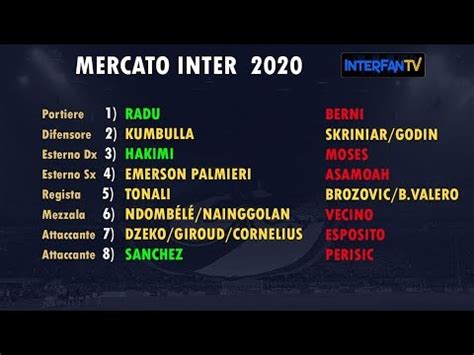 InterMercato Del 6 8 Inter Bayer Leverkusen Ranking Fasce E Mercato