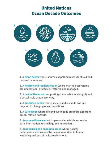 Activities And Profiles Ocean Decade Challenge