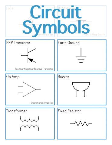 Electric Circuit Symbols Flashcards | STEM Sheets