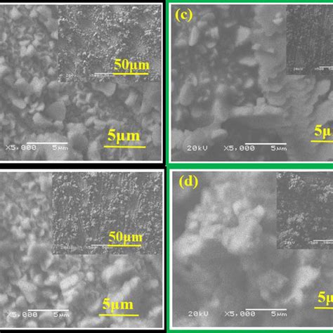 Xrd Patterns Of Zinc Coatings Electrodeposited In Pure Zinc Bath At Download Scientific Diagram