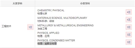 材料科学sci期刊推荐：materials 佩普学术