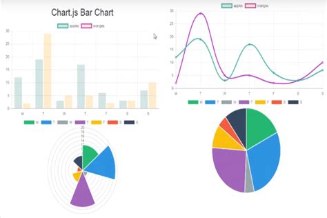 Tutorial De Creaci N De Gr Ficos Con Chart Js Gidahatari