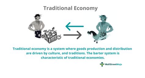 Traditional Economy - Definition, Example, System, Advantages