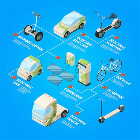 Premium Vector Electric Cars Isometric Alternative Eco Green Energy