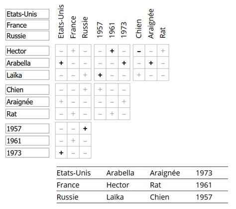 Logigramme Jeux A Imprimer Pdf Logigramme Role Utilite Et Creation