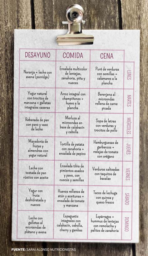 El Menú Semanal De Una Nutricionista Saludable Económico Y Para Toda La Familia