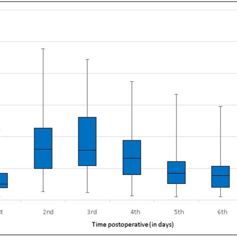 Sex Specific Mean C Reactive Protein Levels And Trend Following Download Scientific Diagram