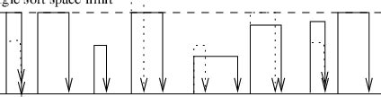 memory usage  memory static sort  scientific diagram