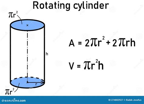 Formulas For The Area And Volume Of A Rotating Cylinder Stock Illustration Illustration Of