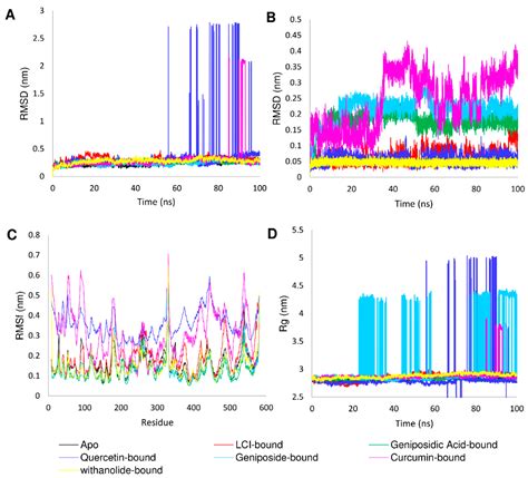 Processes Free Full Text Nature Derived Compounds As Potential