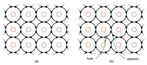 Electrons And “holes Solid State Device Theory Electronics Textbook