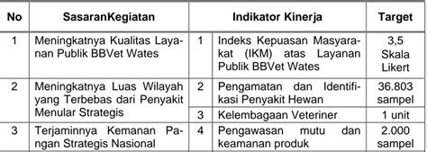 Realisasi Perjanjian Kinerja Triwulan Kedua