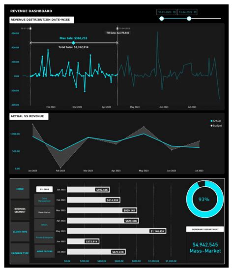 Create Power Bi Dashboard Report Kpi Graph And Analyse Data With Dax By Souravsamanta19 Fiverr