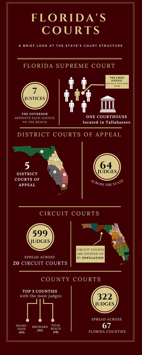 Teaching The Judicial Branch Supreme Court