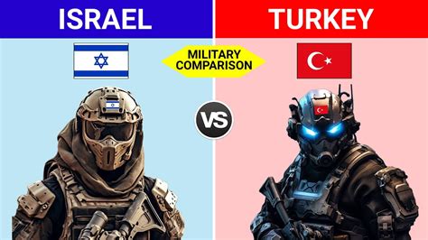 Turkey Vs Israel Military Power Comparison Army Comparison Youtube