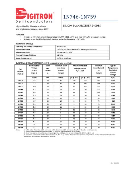 1N748 Datasheet Pdf Digitron Semiconductors