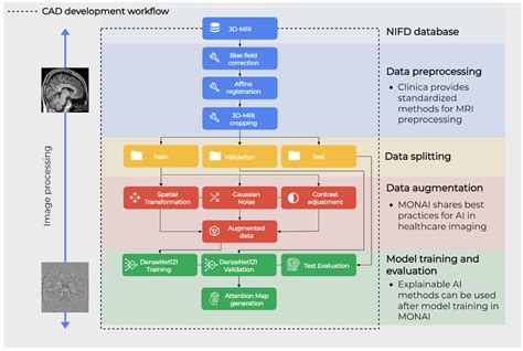 Life Free Full Text A Reproducible Deep Learning Based Computer