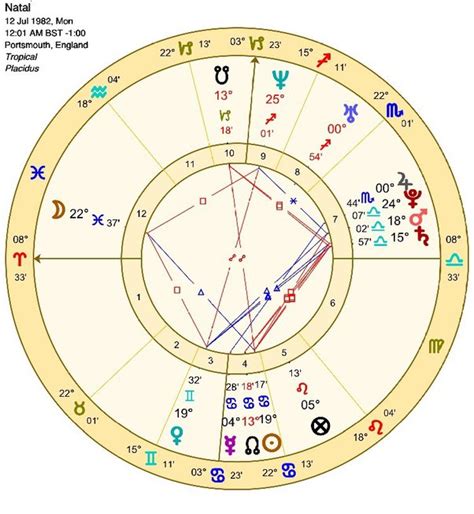 Is It Possible To Predict The Educationalcareer Path And Mission Of A Person Using Astrology