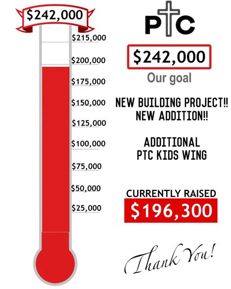 People's - We are now approximately $45,000 away from reaching our goal ...