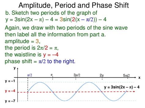 11 Amplitude Phase Shift And Period Of Trig Formulas X