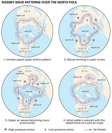 What are Rossby Waves? - Civilsdaily