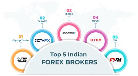 Best Forex Brokers In India Milesweb