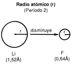 Opiniones de Radio atómico