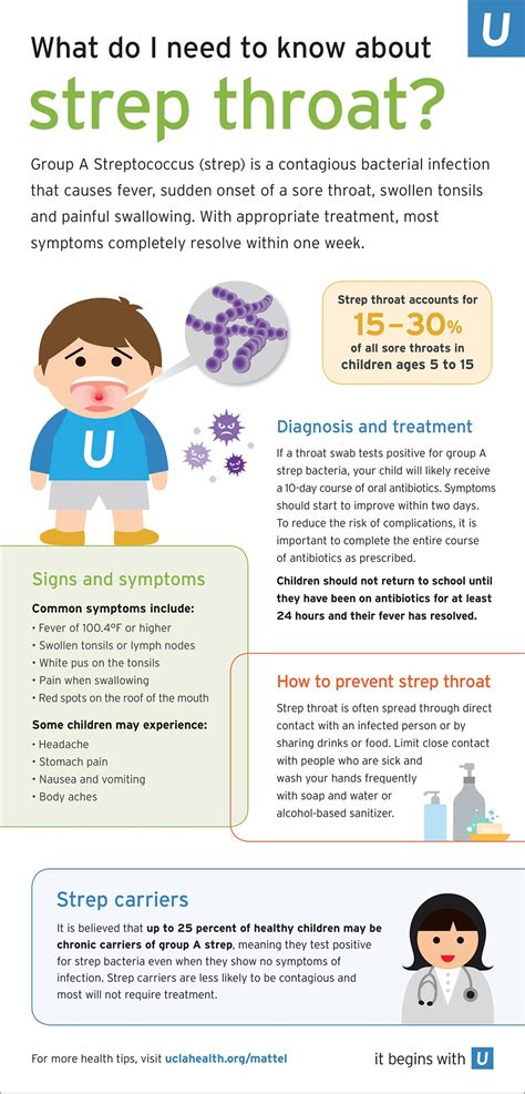 Health Tips For Parents Know About Strep Throat In Children