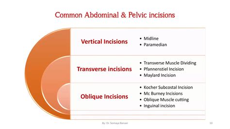 Surgical Incisions Ppt