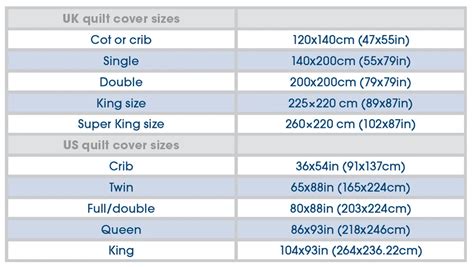 Your Guide To Standard Quilt Sizes Quilt Sizes Quilt Size Chart Quilts