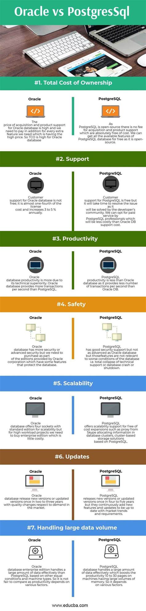 Oracle Vs Postgresql Most Amazing Comparison You Should Learn