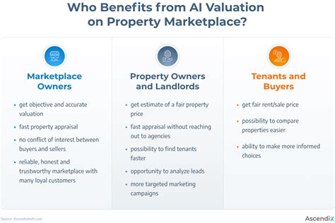 How To Create Custom Real Estate Valuation Software for AI Appraisals 