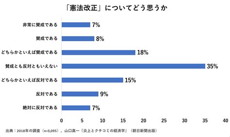 ネットの誹謗中傷、参加するのは「ネットユーザーの1未満」 コロナで増加、その実態は？ 山口真一氏に聞く 弁護士ドットコム