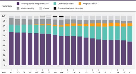 2023 Alzheimers Disease Facts And Figures 2023 Alzheimers