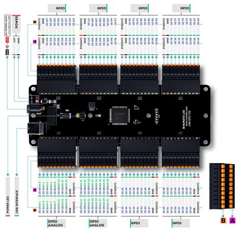 128 Channel USB GPIO Module With Analog Inputs Numato Lab