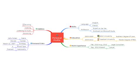 Personal Mind Map Complete Guide With 10 Examples Edrawmind