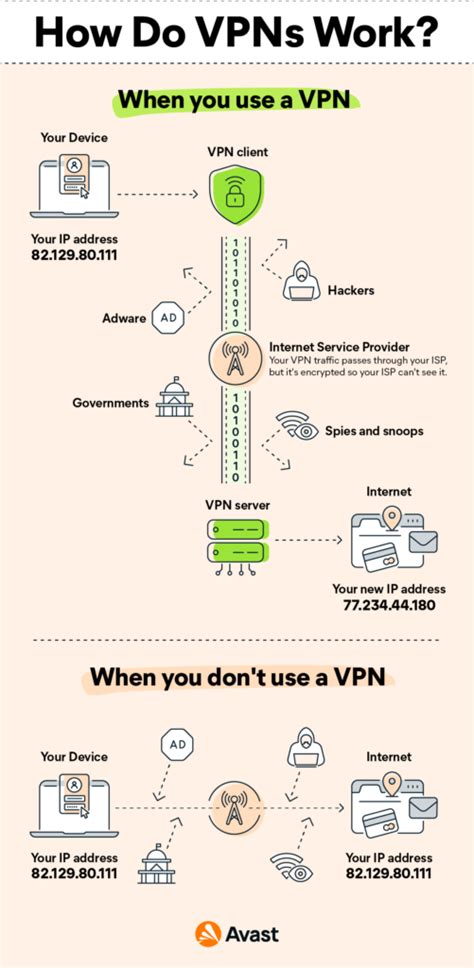 What Are Some Examples Of Vpns Used For — The Daily Vpn