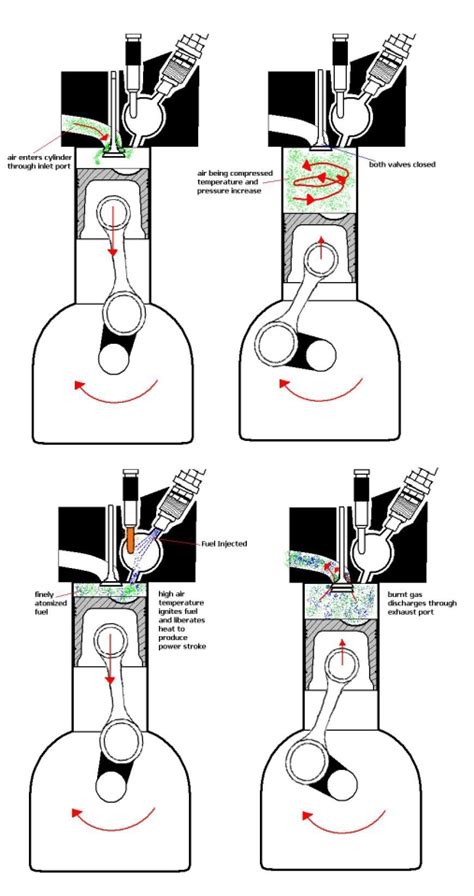 Perbedaan Direct Dan Indirect Injection Drive By Passion