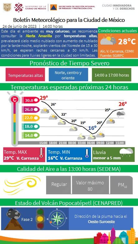 Secretar A De Gesti N Integral De Riesgos Y Pc On Twitter Esta Tarde