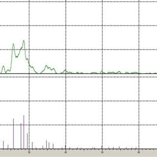 Sample No.1 XRD graph analysis XRD analysis Sample No.38: XRD patterns ...