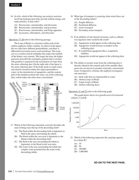 Extended Ebook Content For Princeton Review Ap Biology Prep 2023