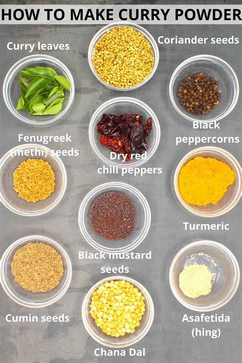 How to Make Curry Powder - Holy Cow Vegan