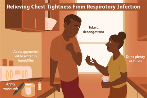 Top 9 Tightness In Chest When Breathing 2022