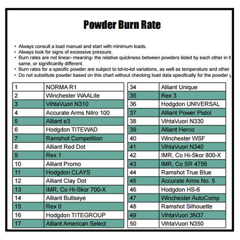 FREE 7 Sample Powder Burn Rate Chart Templates In PDF