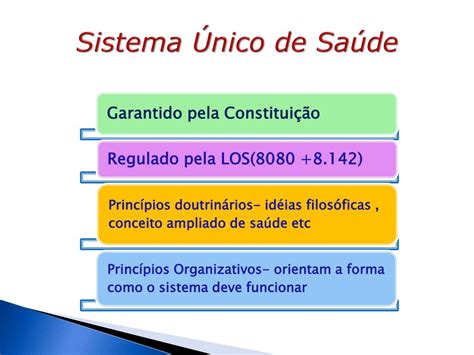 PPT Aspectos Históricos da Saúde Pública no Brasil PowerPoint