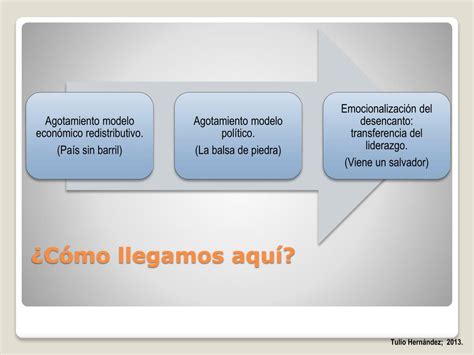 PPT Entorno político y social Una mirada cenital PowerPoint