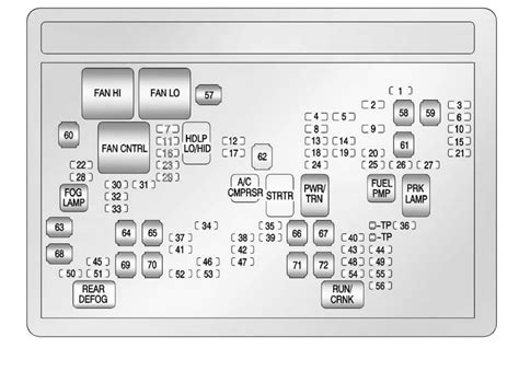 Chevrolet Tahoe Fuse Box Diagram Startmycar