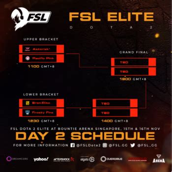 DOTA 2 Elite Brackets